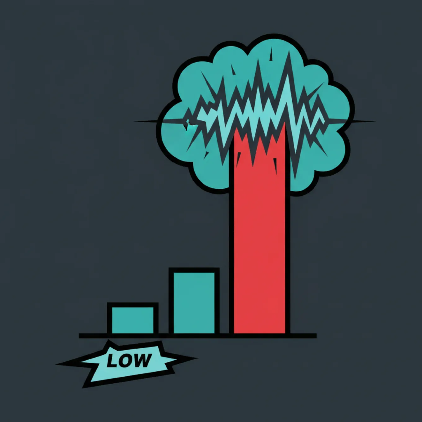 A bold comic bar chart where two small teal bars sit beside one towering red bar, with a 'LOW' label under the smallest, illustrating that the measured interference effect from cardio is genuinely small.